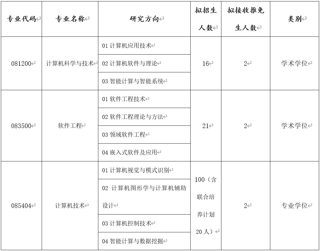 2024年浙江理工大學(xué)計(jì)算機(jī)科學(xué)與技術(shù)學(xué)院碩士研究生招生簡(jiǎn)介