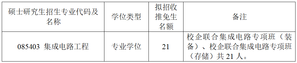 2024年北京航空航天大學(xué)集成電路科學(xué)與工程學(xué)院接收推薦免試攻讀研究生（含博士）第三批報(bào)名通知