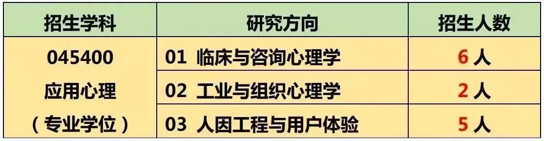 2024年華東師范大學(xué)心理與認(rèn)知科學(xué)學(xué)院推薦免試研究生招生選拔工作（第二批）通知