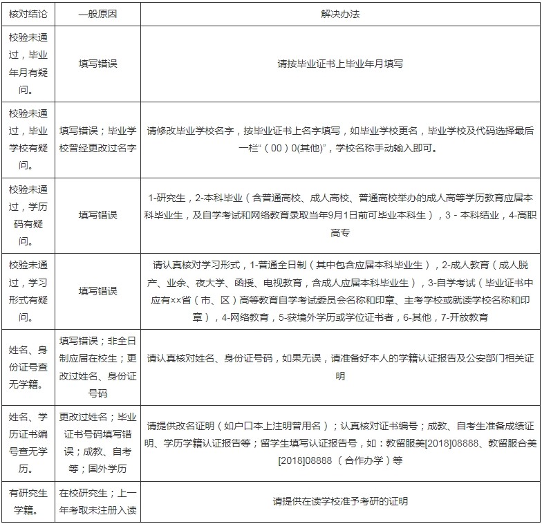 江蘇師范大學(xué)2024年碩士研究生統(tǒng)考網(wǎng)報提醒