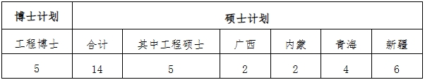 三峽大學(xué)2024年少數(shù)民族高層次骨干人才計(jì)劃研究生報(bào)名的通知