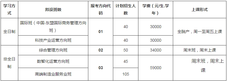 廣西大學工商管理學院2024年MBA招生簡章