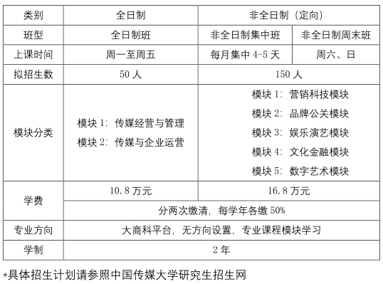 中國傳媒大學2024年工商管理碩士學位研究生（MBA） 招生簡章