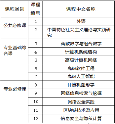 2024年中南財經(jīng)政法大學(xué)計算機科學(xué)與技術(shù)同等學(xué)力招生簡章