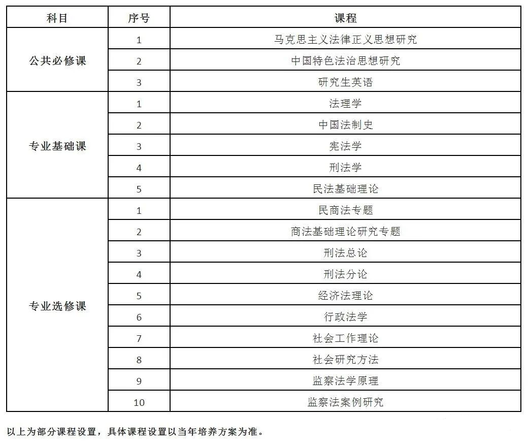 2024年西北政法大學(xué)法學(xué)同等學(xué)力招生簡章