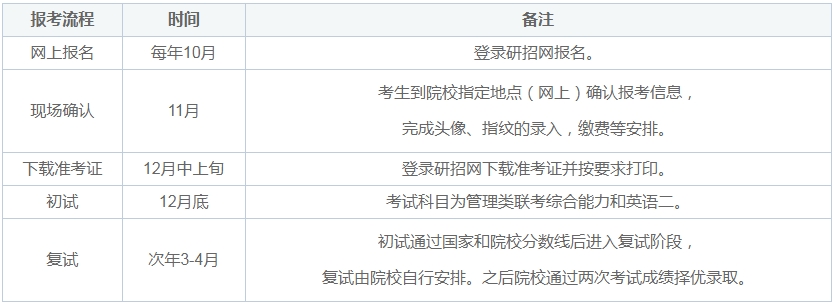 24年廣州大學(xué)MBA上課形式、學(xué)費、學(xué)制