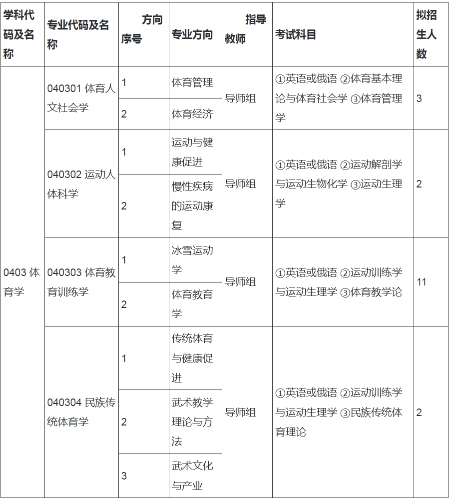 2024年哈爾濱體育學(xué)院博士研究生招生簡章