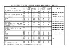 2021年研究生國(guó)家線公布