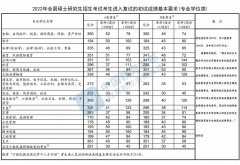 2022考研國家線已經(jīng)出爐！現(xiàn)在離調(diào)劑不遠了