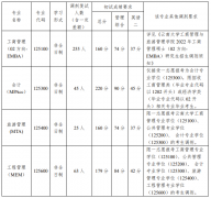 云南大學工商管理與旅游管理學院2022年專業(yè)學位碩士研究生招生調(diào)