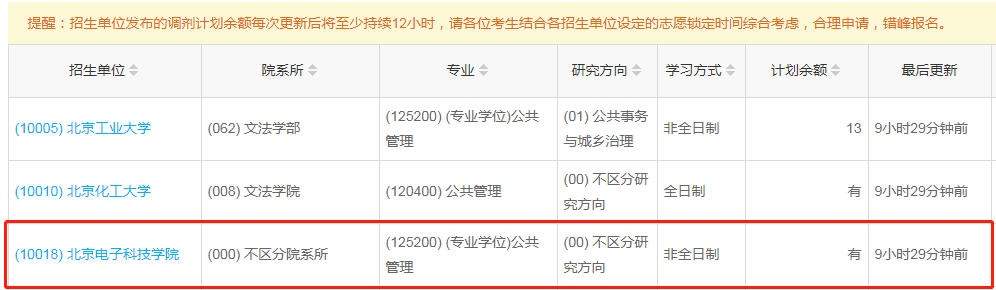 ?北京電子科技學院2023年公共管理（MPA）少量調(diào)劑指標