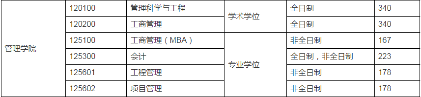 2024年MBA復試-參考2023年南京郵電大學MBA招生復試分數(shù)線